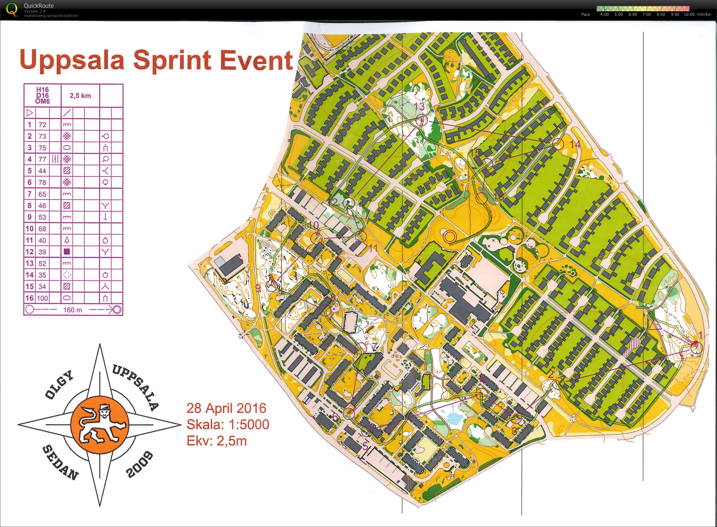 Uppsala Sprint Event (2016-04-28)